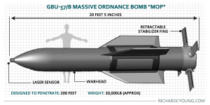 Massive Ordnance Penetrator - Boeing’s 30,000-Pound Bunker-Buster ...