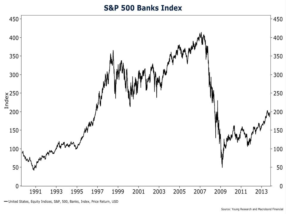 banks index