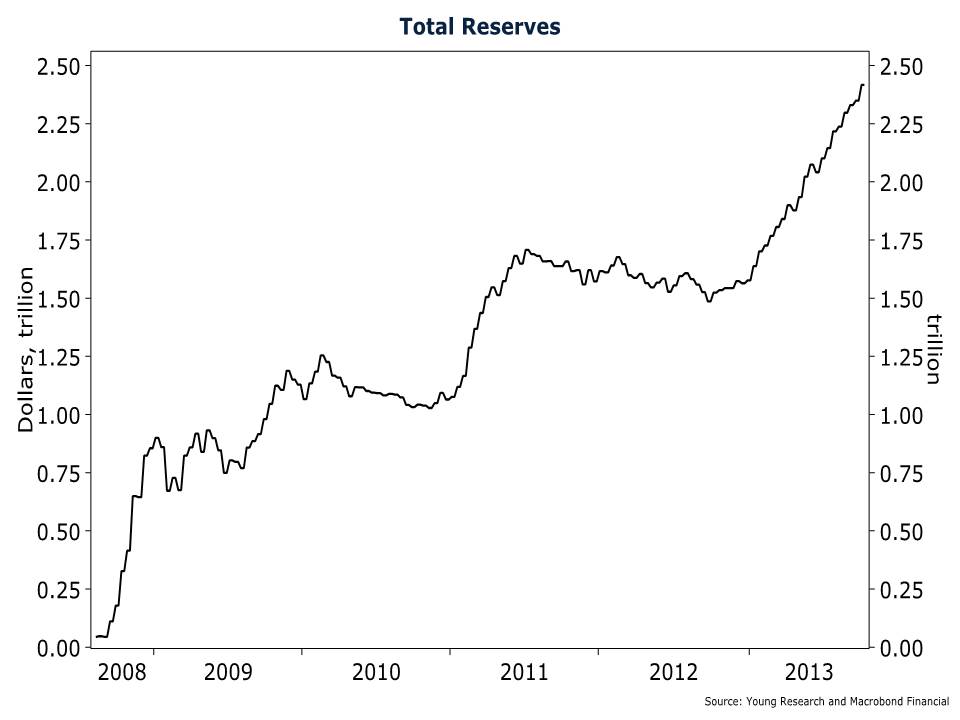 total reserves