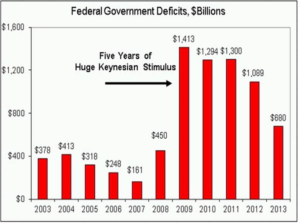 deficits chart