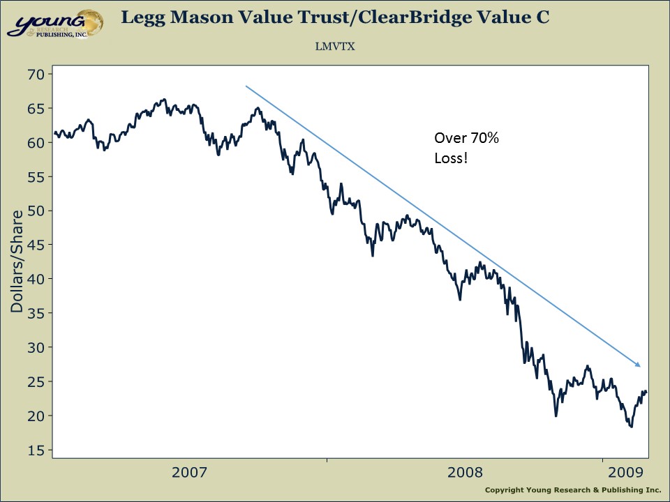 legg mason value trust 3