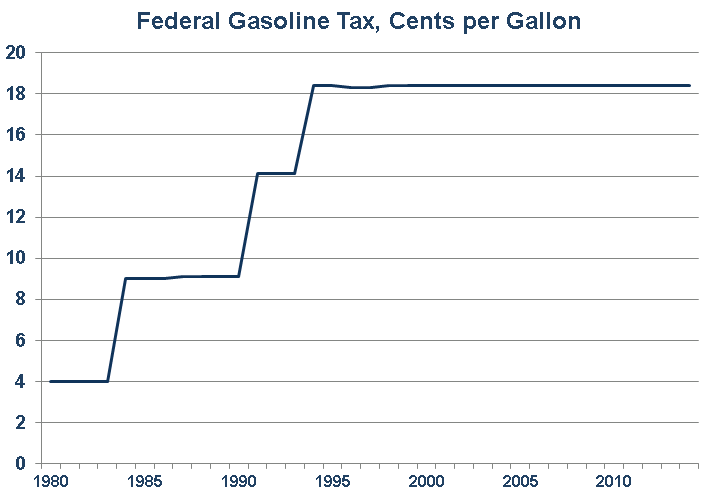 gas_tax
