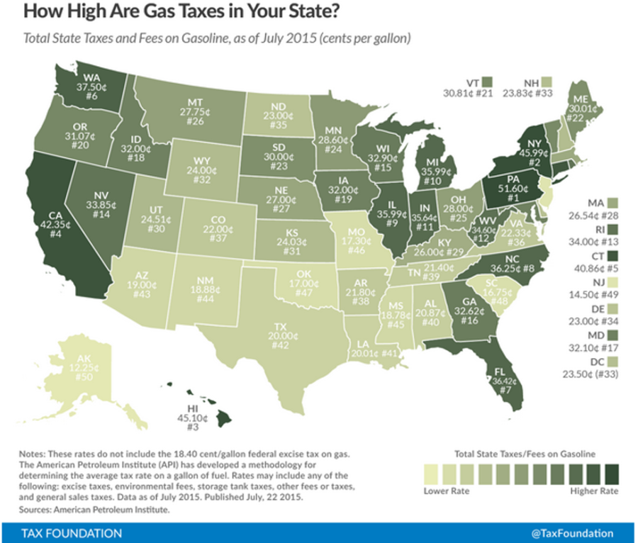 How High are Gas Taxes in Your State?