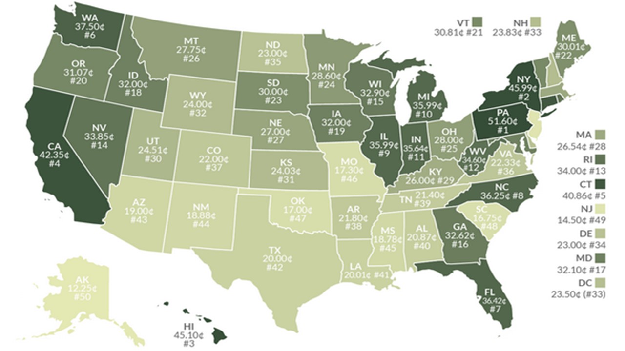 How High are Gas Taxes in Your State?