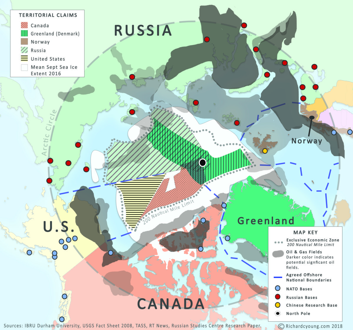 The Arctic Buildup: A New Cold War