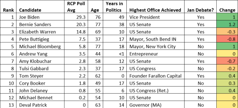 Election Tracker 2020 What To Expect